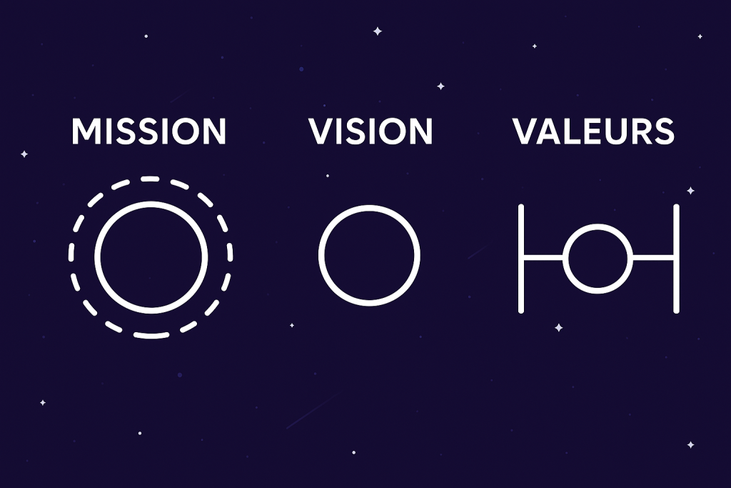 Les 3 piliers : Mission, vision et les valeurs
